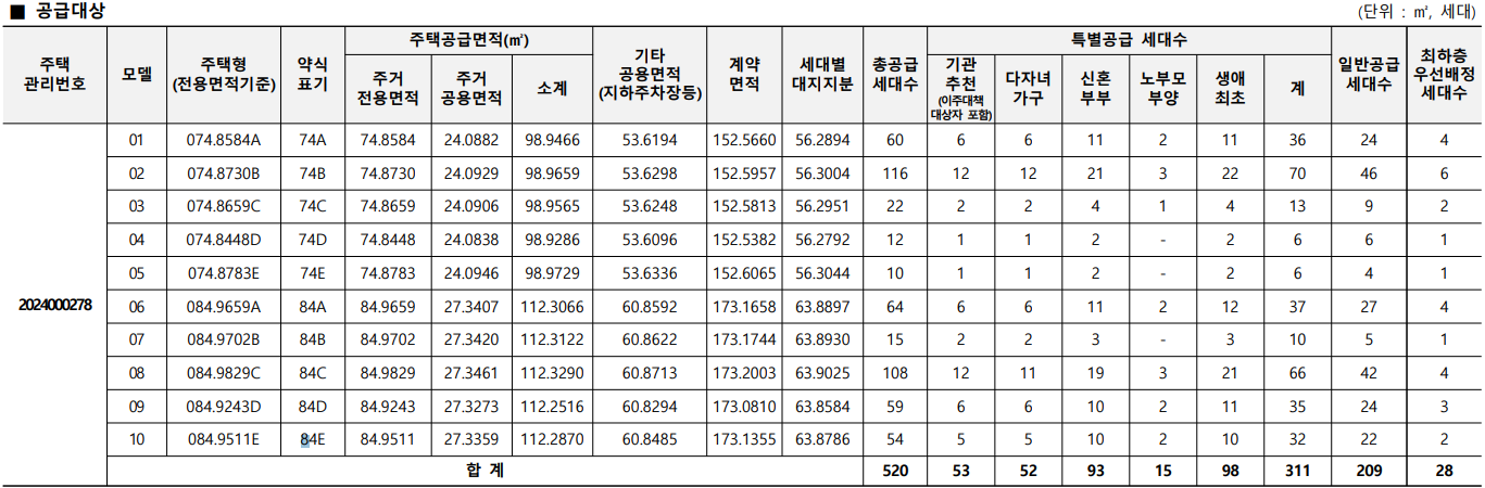 파주 제일풍경채 운정 공급정보