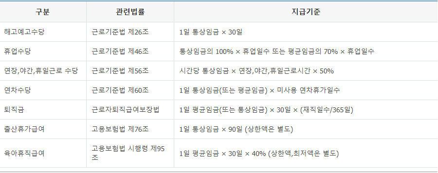 통상임금-사용-설명하는-표
