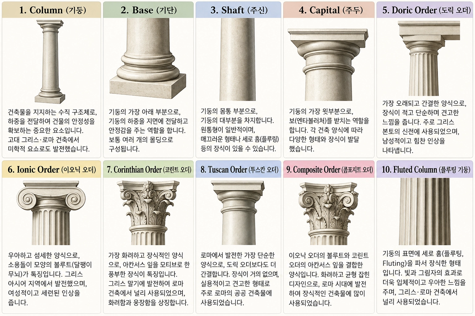 기둥과 필라스터 디자인의 종류와 명칭1