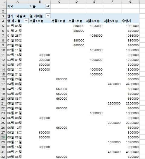 엑셀 피벗테이블 사용법