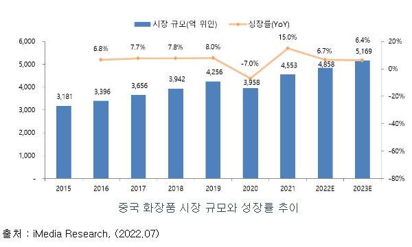 뷰티스킨 공모주 수요예측 결과(상장일, 사업내용 및 시장전망)