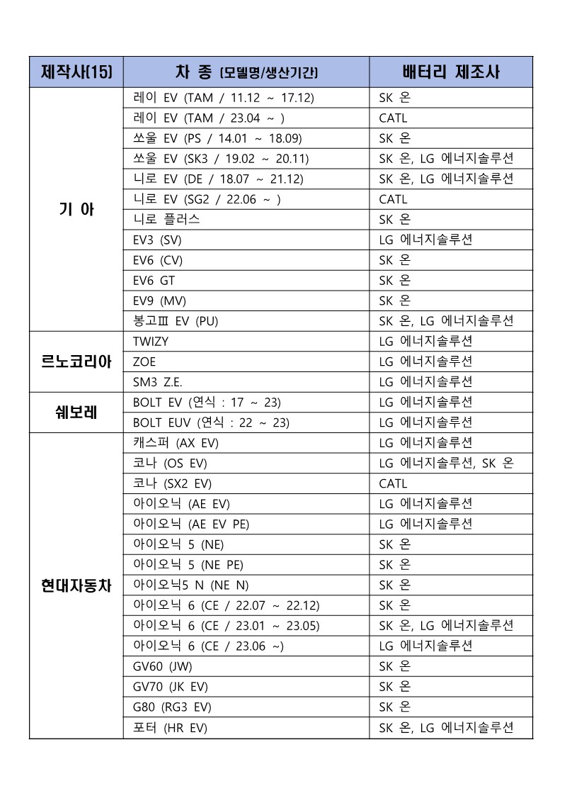 전기차 배터리 제조사 확인 1