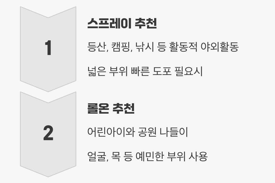 그래서, 나에게 맞는 선택은?