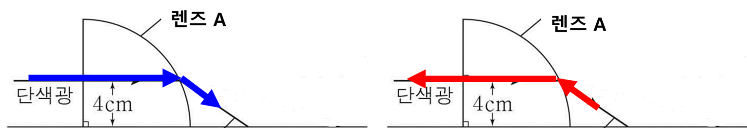 Illustration of Reversability of Light