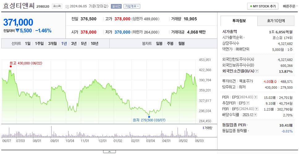 효성티앤씨_주가