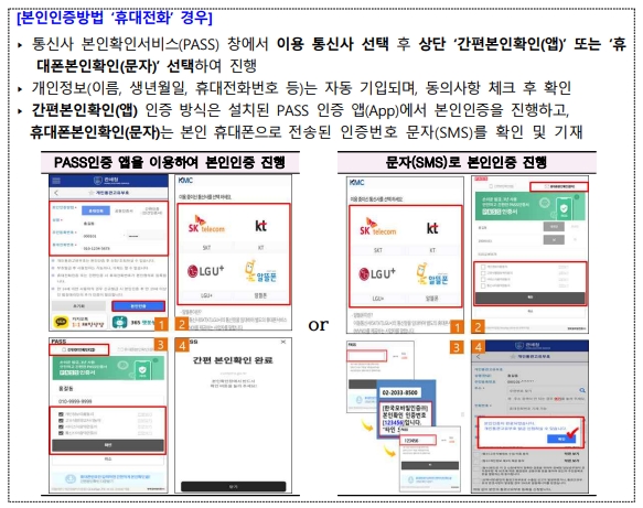 개인통관고유부호발급조회