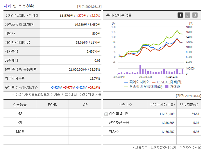 피에이치에이_기업개요