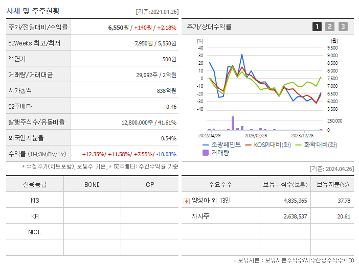 조광페인트_기업개요