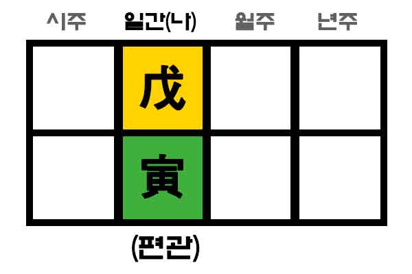 무인일주 사주 구성