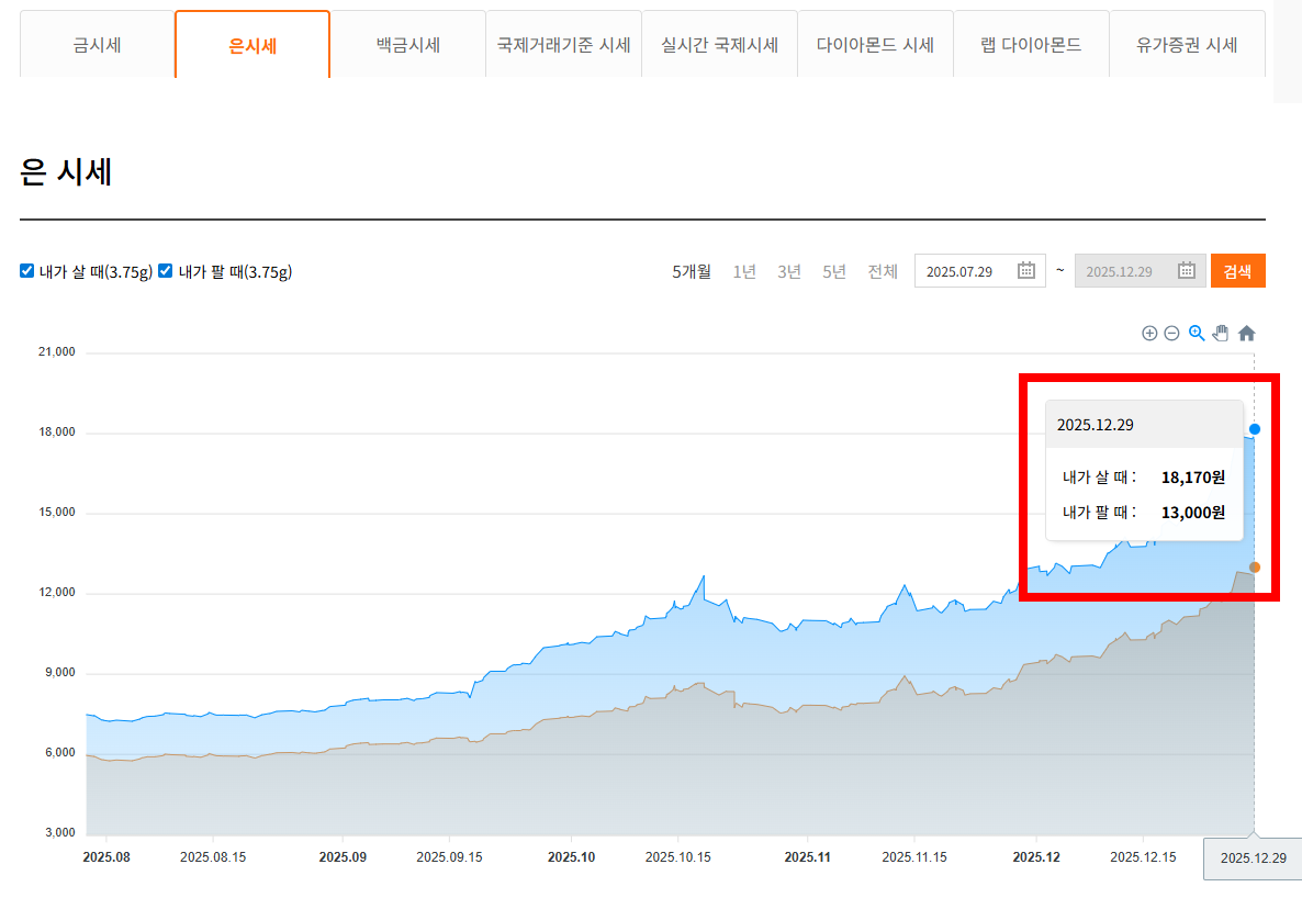 한국금거래소 은시세 조회 화면 1