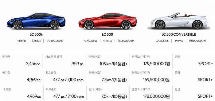 렉서스-lc모델가격-연비-배기량표
