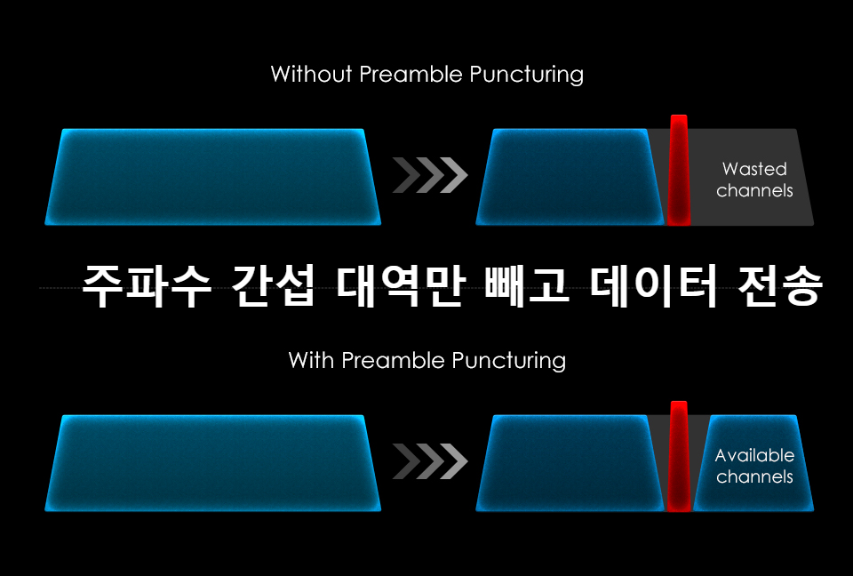 와이파이7(WiFi 7)