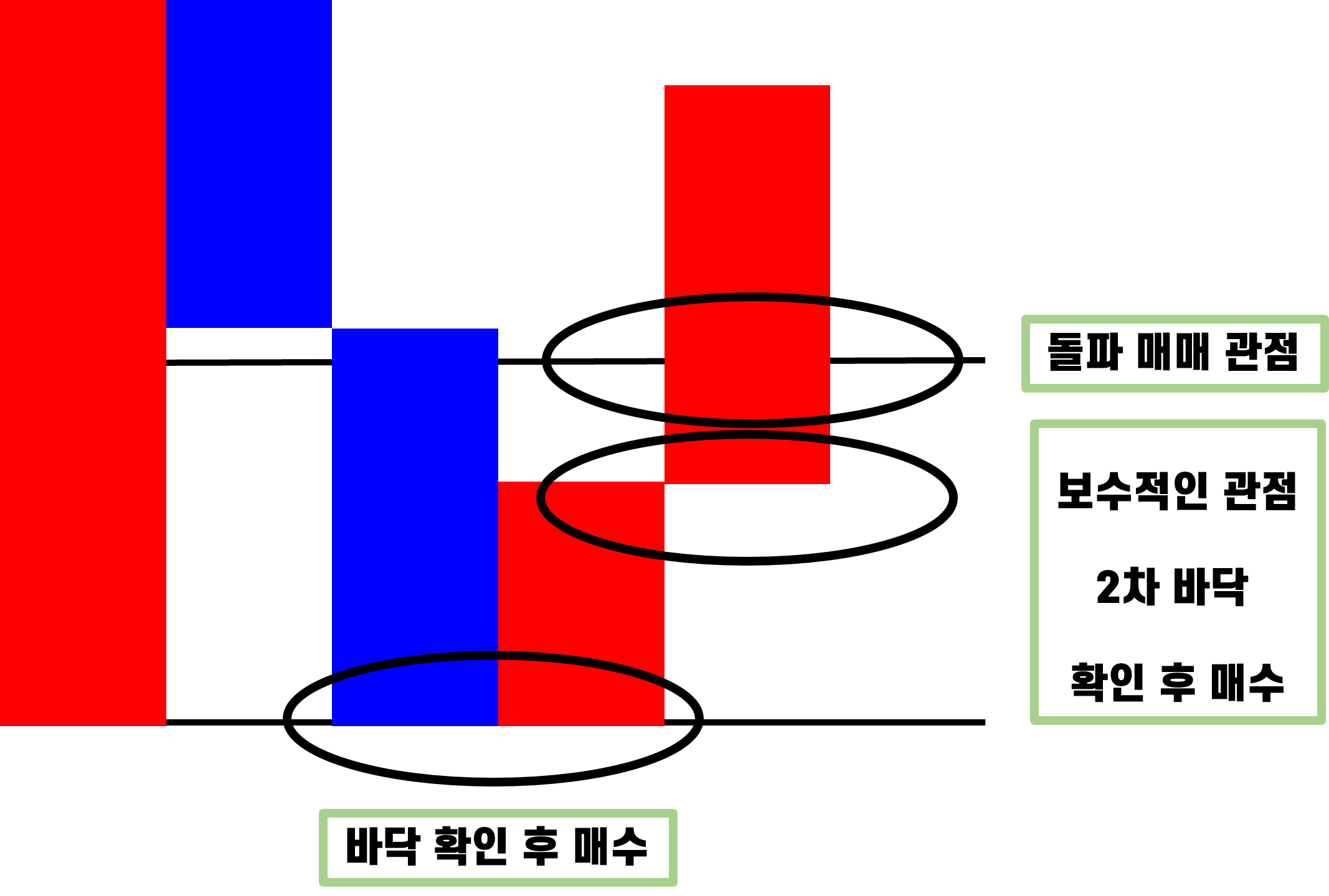 기준봉 시가 패턴