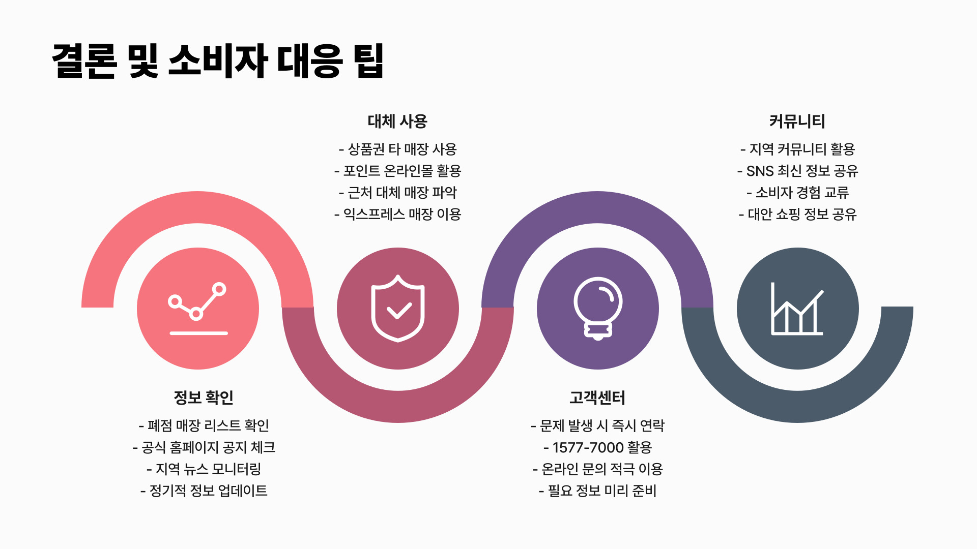 홈플러스 폐점 소식과 대처법 총정리