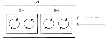 개발자가 알아야 할 컴퓨터 구조 지식