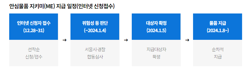 안심물품 지키미 신청 바로가기 무료