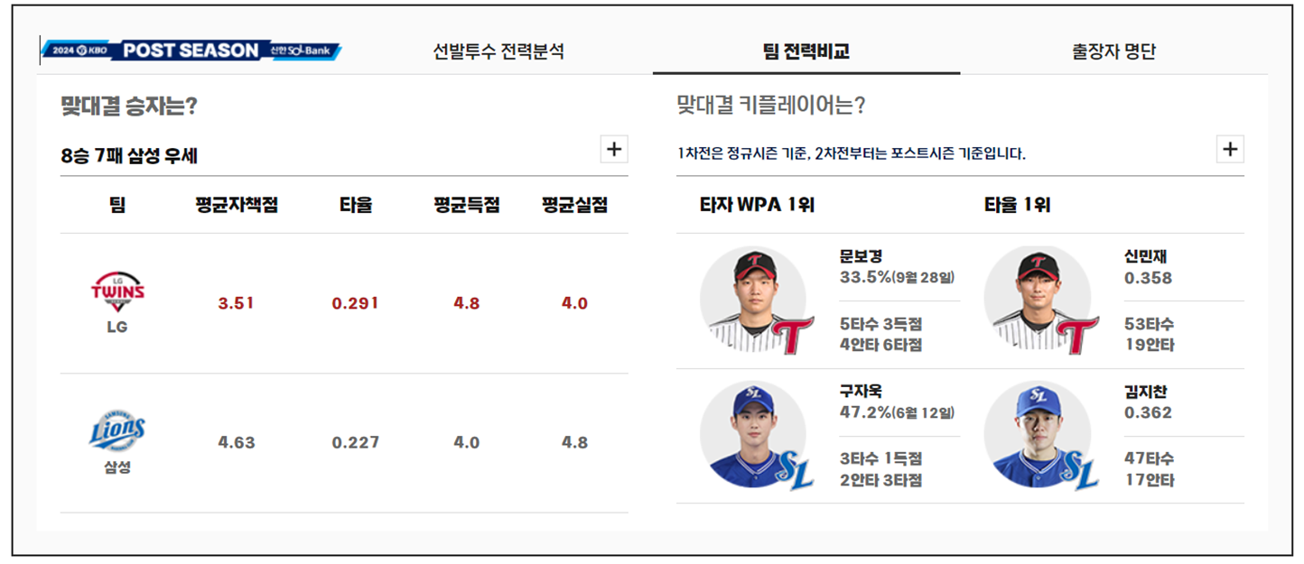 플레이오프, 플레이오프 일정, 플레이오프 삼성, 플레이오프 LG, 플레이오프 예매, 플레이오프 티켓 예매, 플레이오프 야구, 플레이오프 좌석, 플레이오프 티켓가격