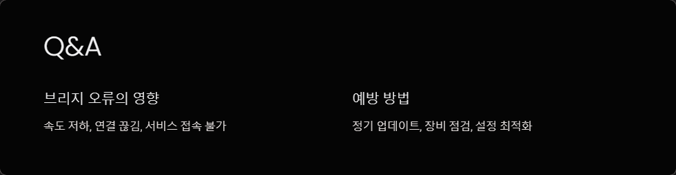 네트워크성능