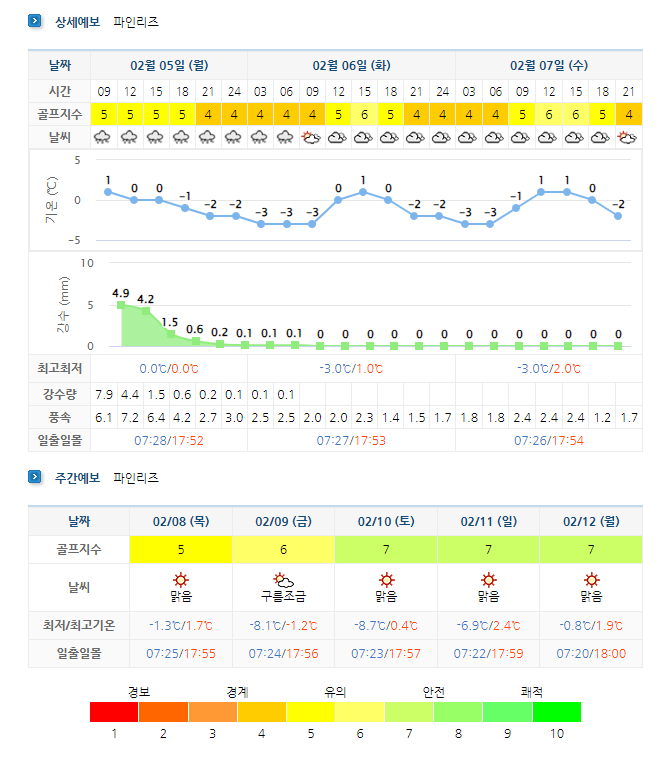 파인리즈CC 날씨 정보 (실시간 정보는 여기 클릭!) 0205