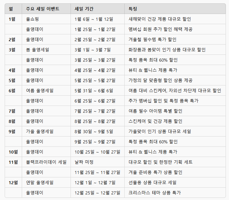 2025올리브영 월간일정표