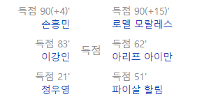 대한민국 말레이시아 득점정보