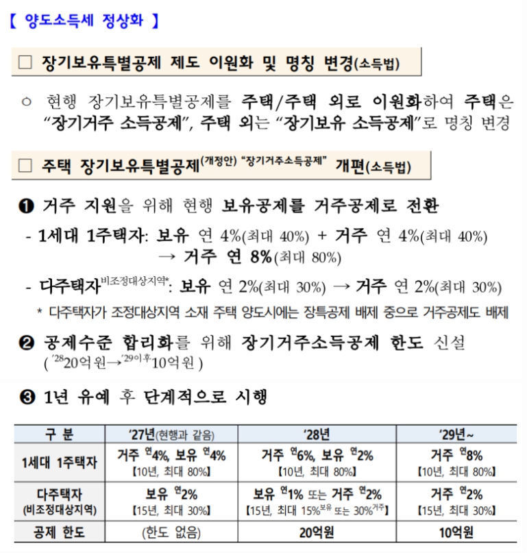 2026년 장기보유특별공제 개편
