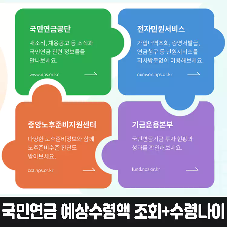 국민연금-예상수령액-조회-수령나이-예상수령액-높이는-방법