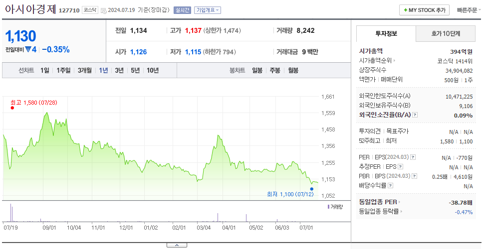 아시아경제_주가