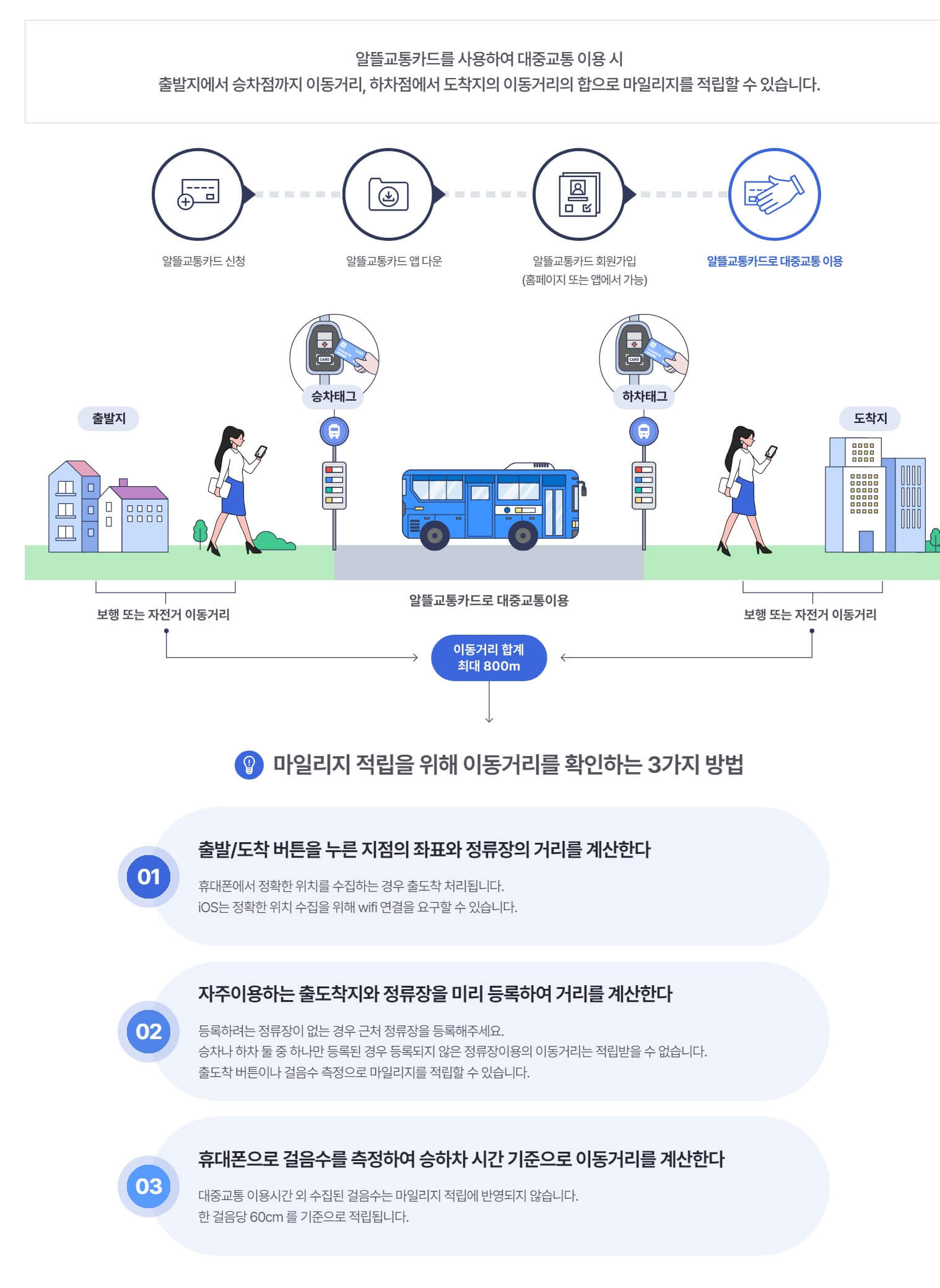 알뜰교통카드