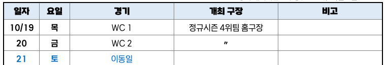 2023포스트시즌-와일드카드