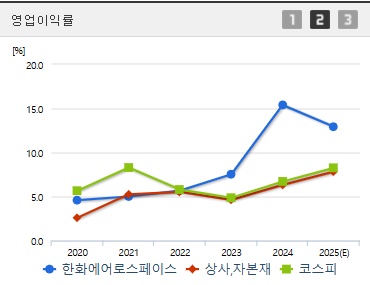 한화에어로스페이스 주가 영업이익 (0408)