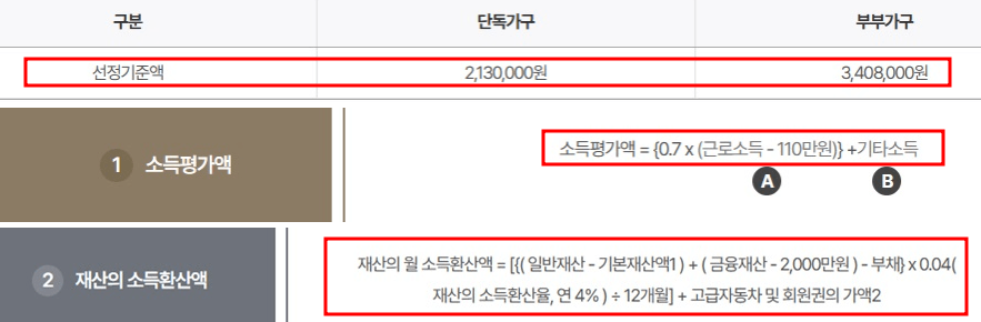 기초연금 수급 내용