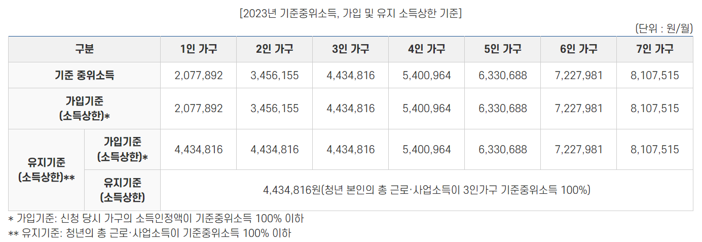청년 내일저축계좌