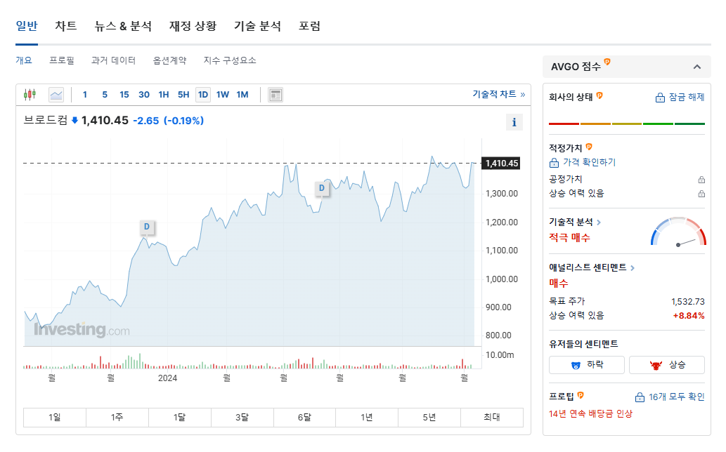 브로드컴 실적발표일, 6월 미국기업 실적발표 일정