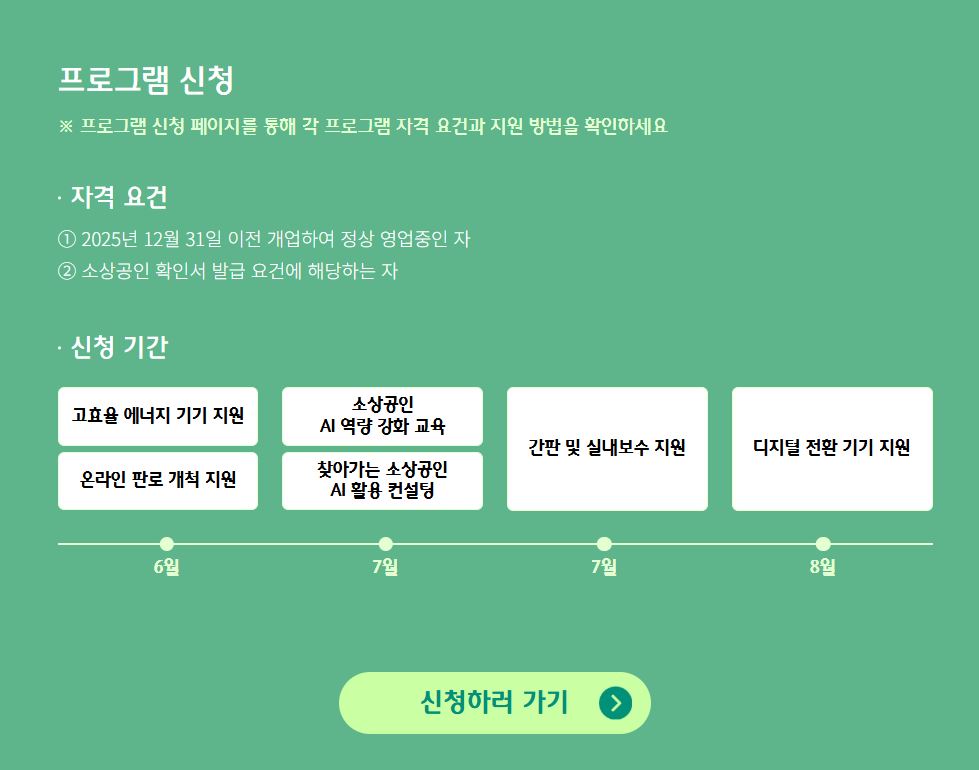 하나은행 소상공인 지원 프로그램 '하나 파워온' 신청하는 방법