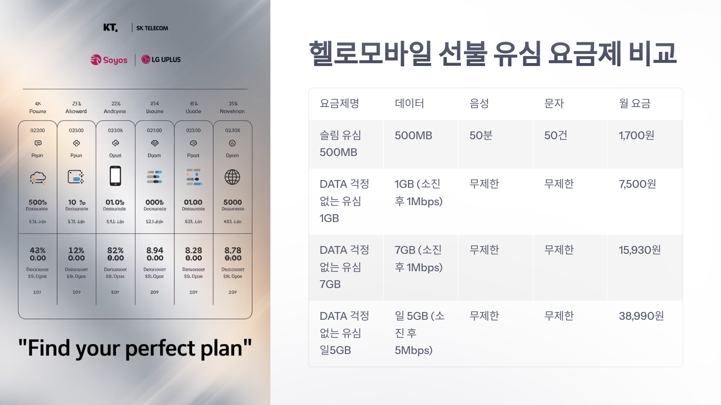 참조-헬로-모바일-선불-유심-2