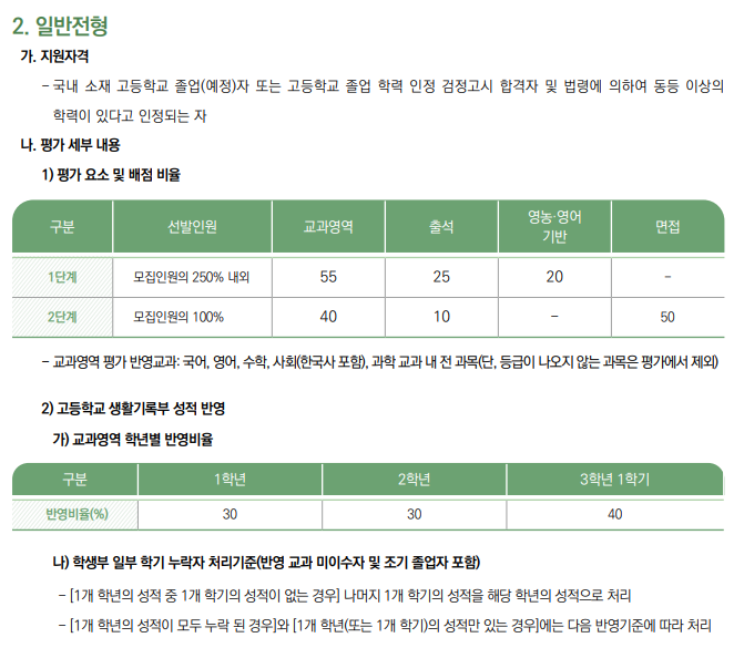 한국농수산대학교 2024학년도 일반전형 지원자격