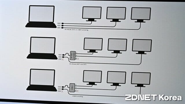 모니터 연결 시나리오.