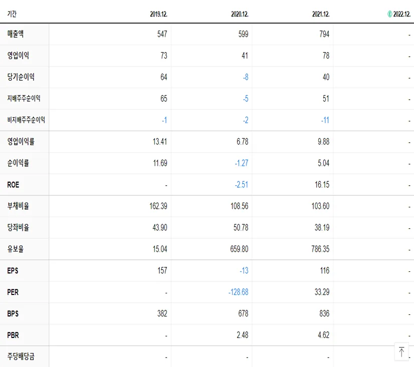 아이비김영 재무제표