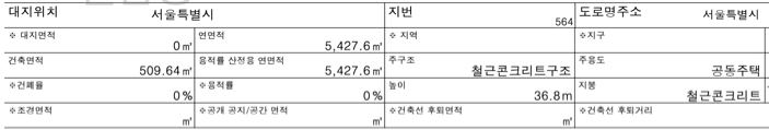 건축물대장 표제부의 주용도 공동주택 표시