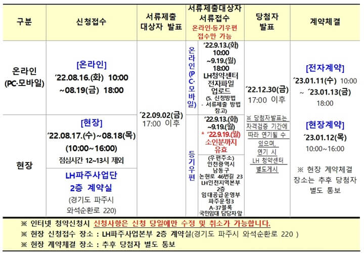 파주운정3-A37블록-국민임대-입주자모집-공급일정