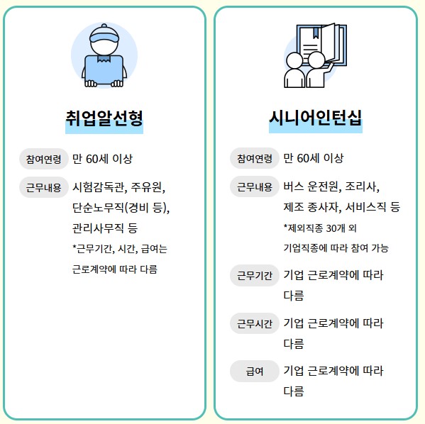 노인일자리 신청자격 2025년