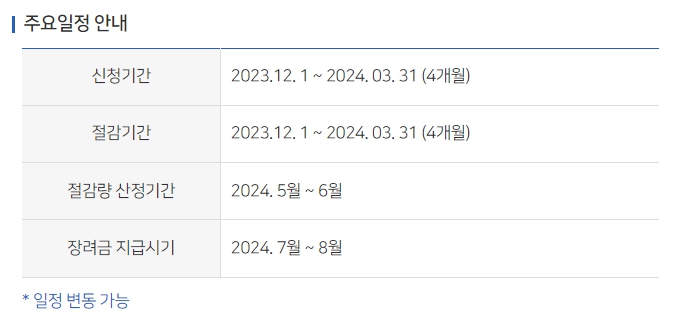 도시가스 절약 캐시백 신청 홈페이지 지급일정보