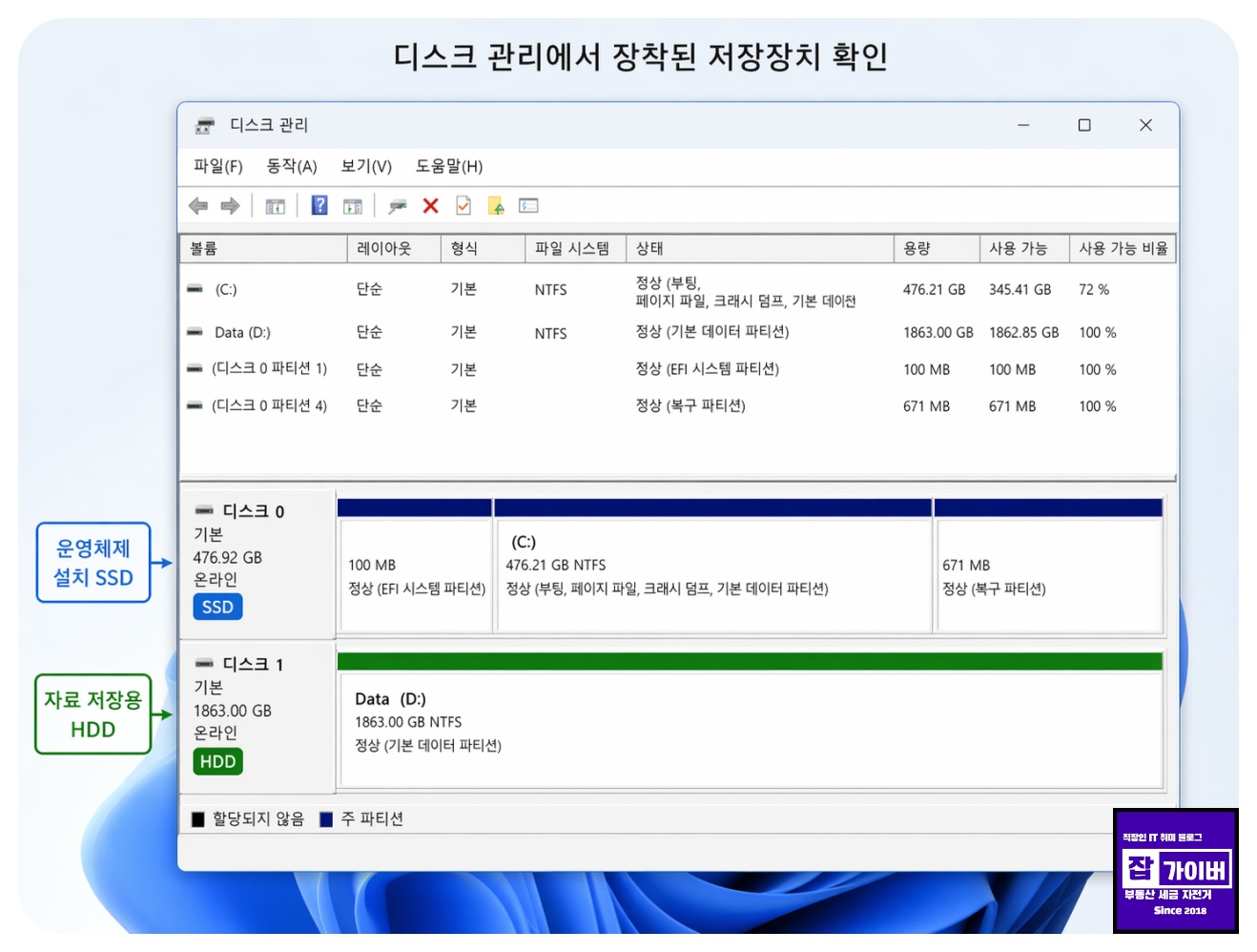 디스크관리 파티션 확인 nfts 및 용량 부팅 efi 복구파티션