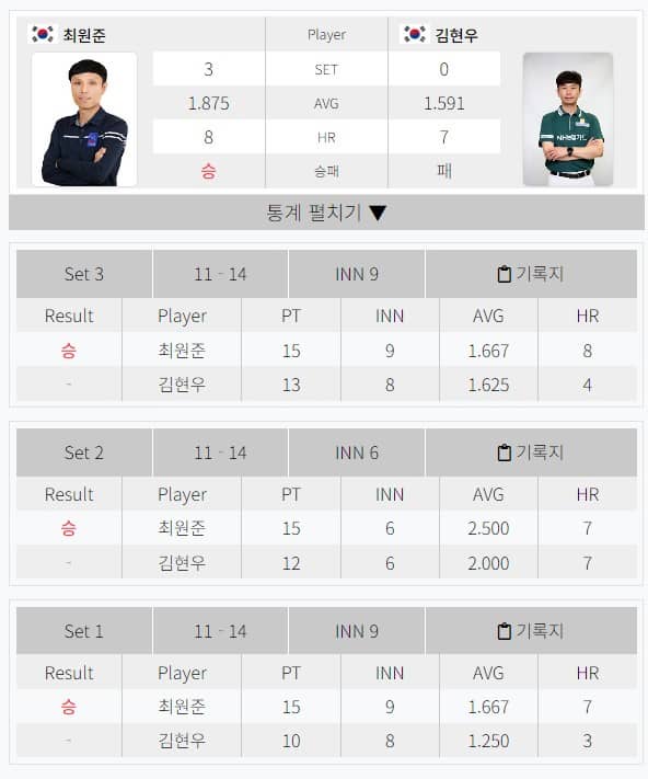 PBA 8강 결과