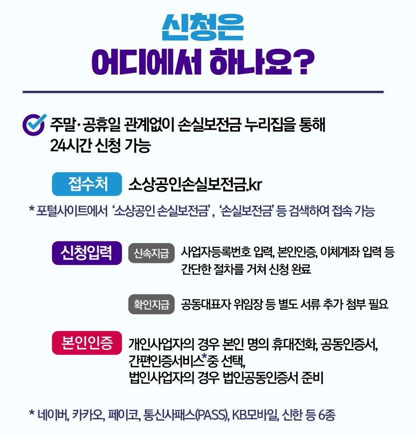 신청방법