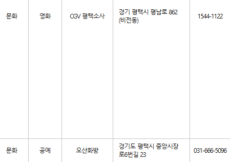 평택 문화누리카드 사용처