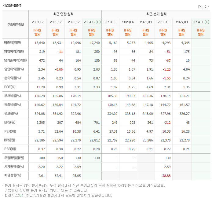 KCC건설_실적