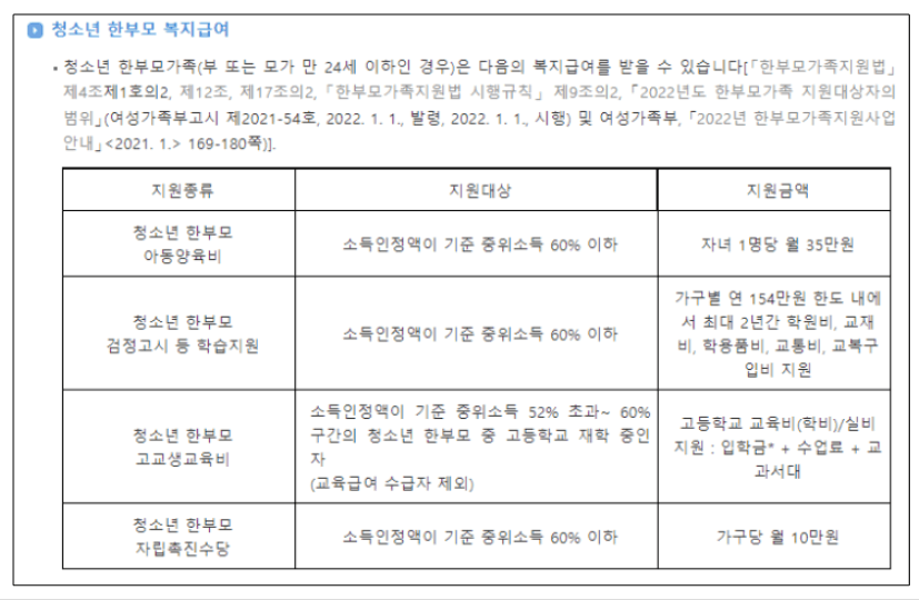 복지급여
