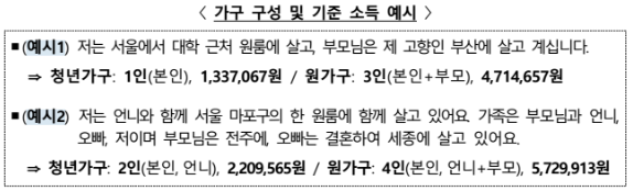 청년 월세 지원 신청방법 조건 필요서류 총정리에서 가구 구성 및 기준 소득 예시 글 캡처